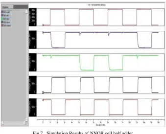 Fig 6. Simulation Results of NNOR cell SR latch 
