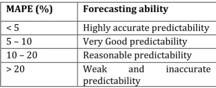 Table 1: Evaluation for Model Precision 