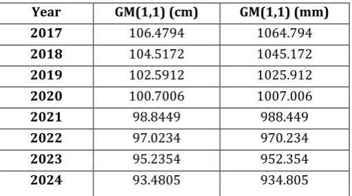 Table 7: Evaluation Indexes of Module Accuracy 