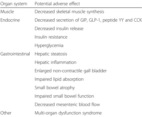Table 1 Potential harm associated with continuous tube feed