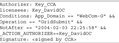 Fig. 4.Example credential issued by Credential Creation Authority authoris-ing DavidOC to perform the GridSubmit operation, with an expiration date,and containing VOMS VO, group and rôle attributes.