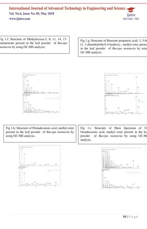 Fig 1.f: Structure of Methyleicosa-5, 8, 11, 14, 17- pentaenoate present in the leaf powder  of  Bacopa monneria by using GC-MS analysis