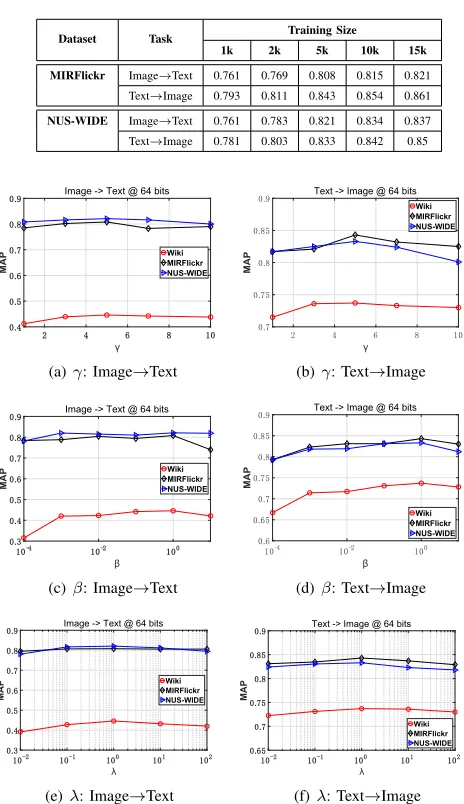 Fig. 3. MAP versus→ γ β,