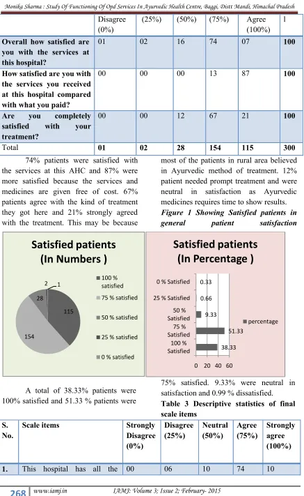 Figure 1 Showing Satisfied patients in 