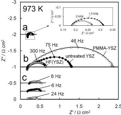 Figure 3.2  