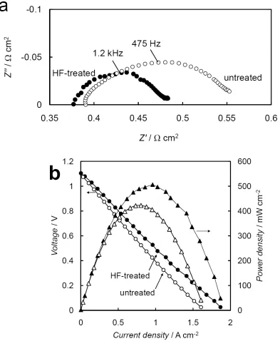 Figure 3.3  