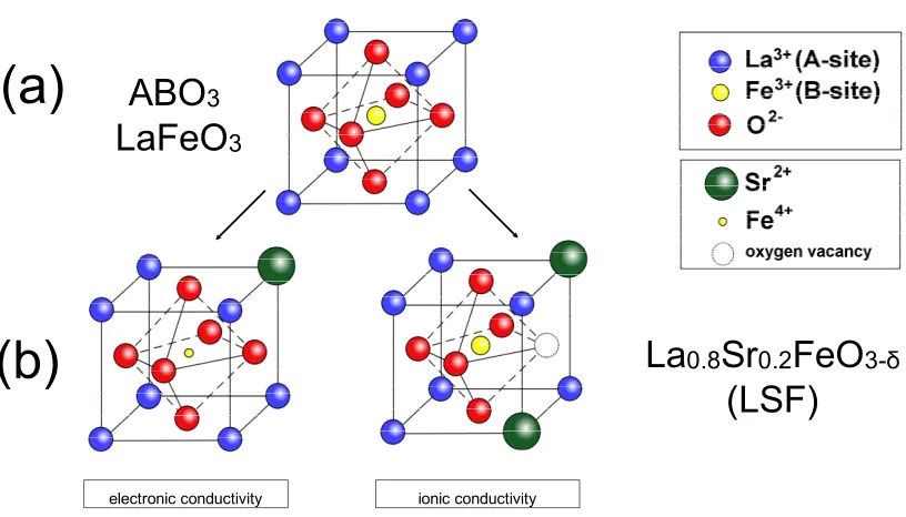Figure 1.3  