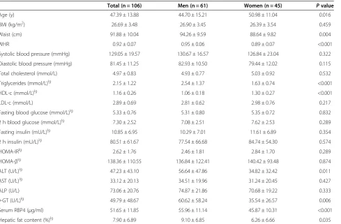 Table 2 Basic characteristics of NGT subjects underwent hyperglycemic clamp