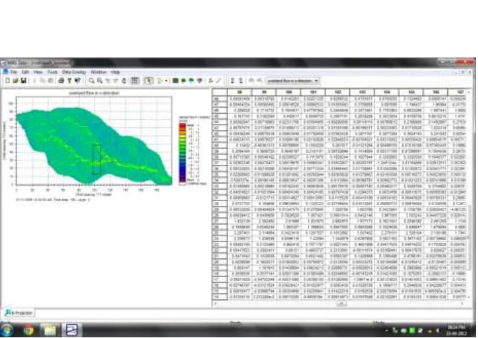 Fig 5.10 Gridded Data of Overland flow in y direction ( m3/sec) on  11/07/2006 