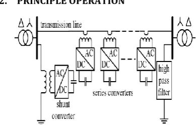 Figure 1: Block diagram of DPFC 