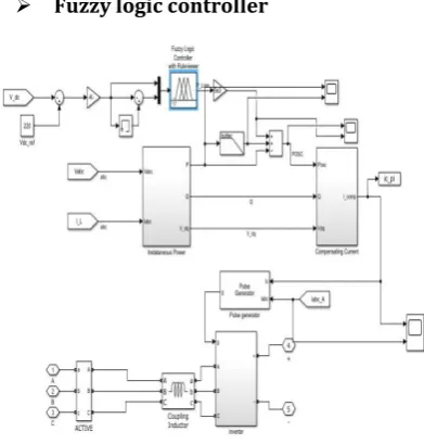Fig 3: simulation model of the DPFC system. 