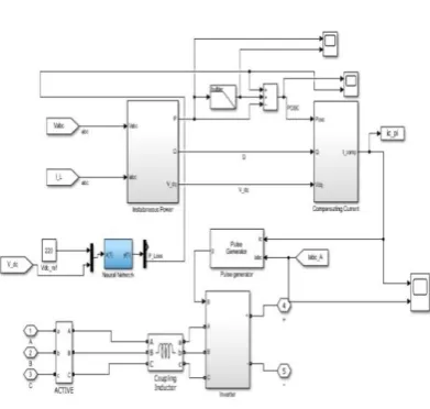 Fig 7: Grid voltage Load voltage and injected voltage without DPFC 