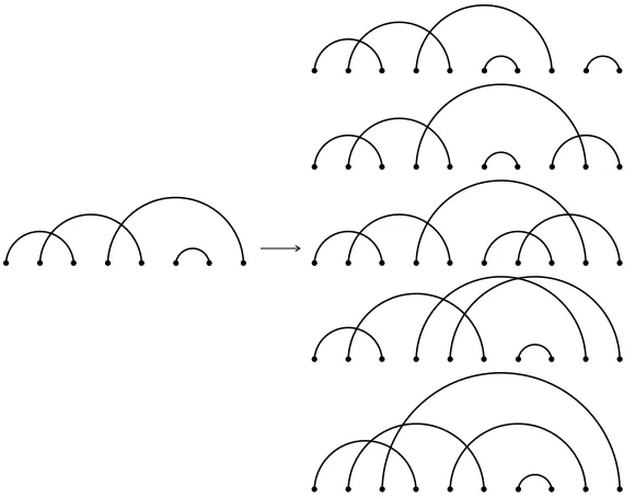 Figure 2.2: The non-left-nesting matching (1, 3)(2, 5)(4, 8)(6, 7) on [8] and the non-