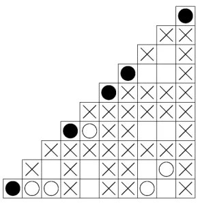 Figure 4.3: The (2-1)-avoiding ((1, 0, 1, 2, 0, 1), {0} {0} {2} {0} {1}) ∈ F ∗10,5.