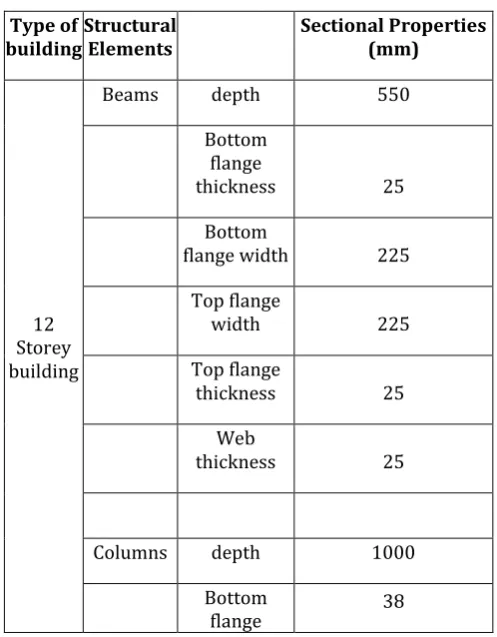 Table 4.2.1 : 12- storey building 