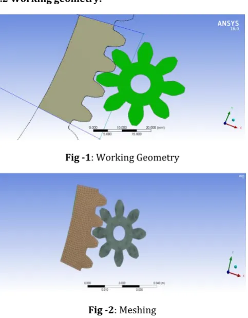 Fig -1: Working Geometry 