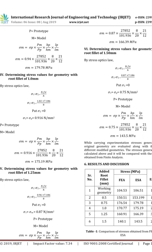 Table -1: Comparison of stresses obtained from FEA and ESA 