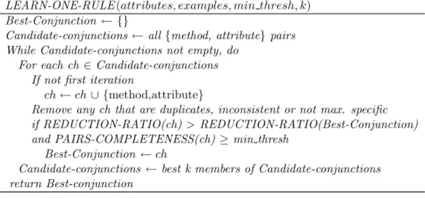 Table 3: Learning a conjunction of {method, attribute} pairs