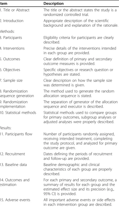 Table 1 Overall Reporting Quality items