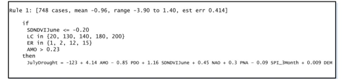 Figure 3. An excerpt rule produced in a June one-month outlook model for predicting July drought
