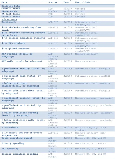 Table 5. Data 