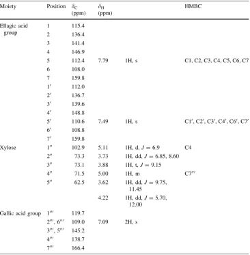 Table 11H and 13CNMRspectral data and key HMBCMoietyPositiondC