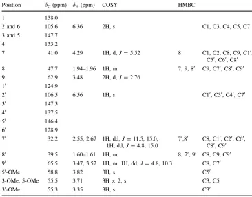 Fig. 1 Structures of 1 and 2