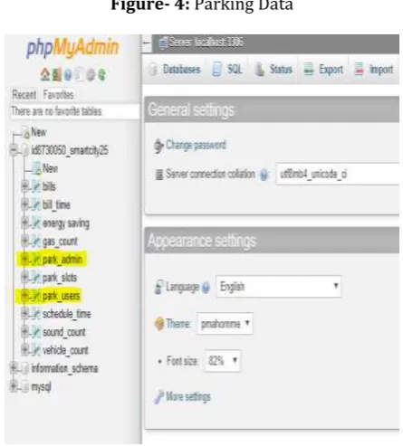Figure- 4: Parking Data 