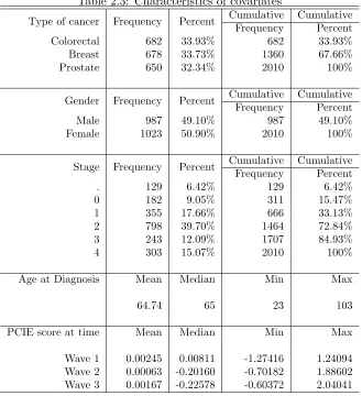 Table 2.4: Pearson correlation matrix of exercise score