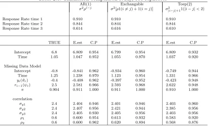 Table 2.7: Model comparison simulations, 1000 replicates