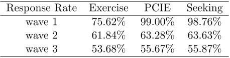 Table 3.2: Response rates for possible outcomes