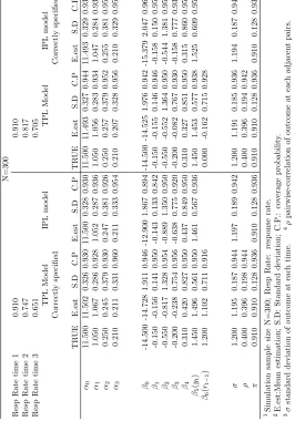 Table 3.6: Simulation study of model comparison, 500 replicates