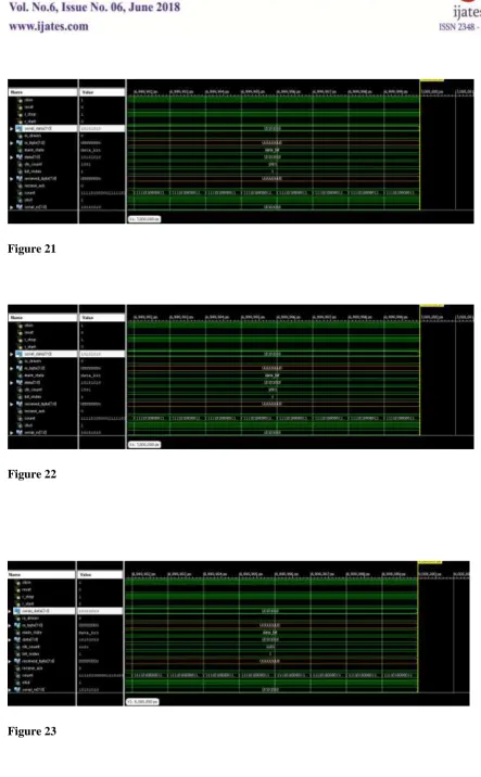 Figure 22 