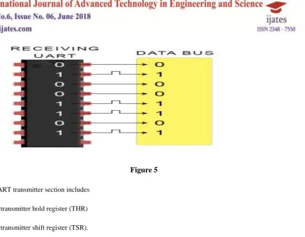       Figure 5 The UART transmitter section includes  
