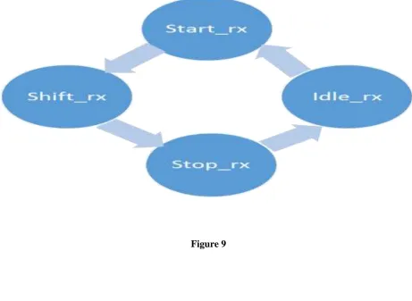       Figure 9  