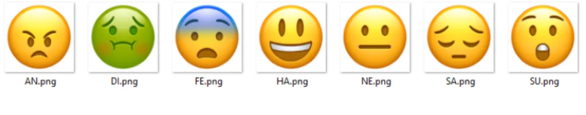 Figure 2.2: Emoji Set