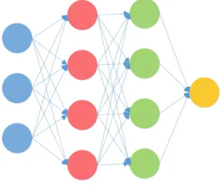 Figure 3.3: A simple neural network example
