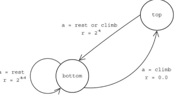 Fig. 2 A simple game in which the agent climbs a playground slide and slides back down again