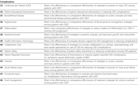Table 2 List of topics considered by stakeholders for Comparative Effectiveness Systematic Reviews (Continued)