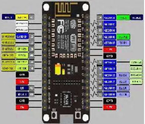 Figure 1 Arduino Mega 2560 