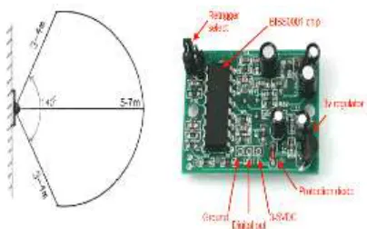 Figure 6: DHT22 temperature and humidity sensor 
