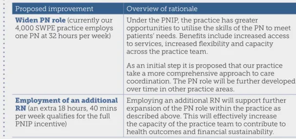 Table 3: Proposed practice improvements