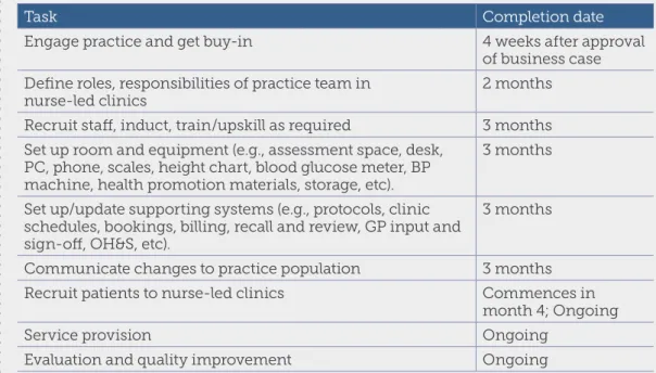 Table 4: High Level Implementation Plan 