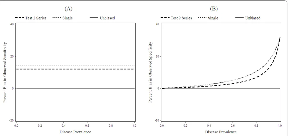 Table 6: Parameters