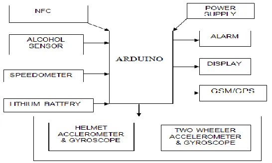 Fig 1: Overall block diagram 