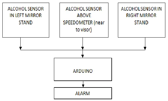 Fig 3. 