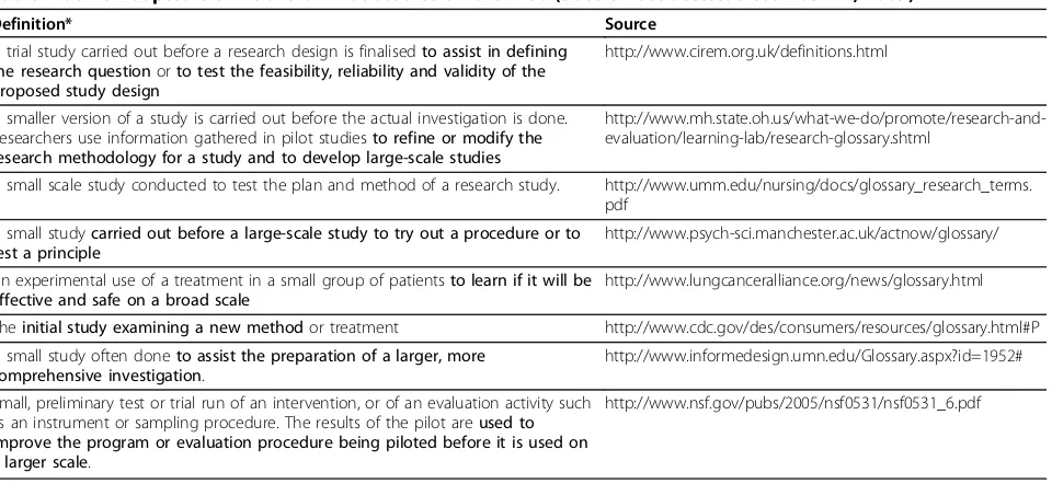 Table 1 Some Adapted Definitions of Pilot Studies on the Web (Date of last access: December 22, 2009)