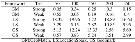 Table VI: Standard deviation – SMALL data set