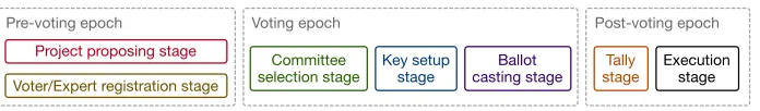 Fig. 5: Treasury system epochs.