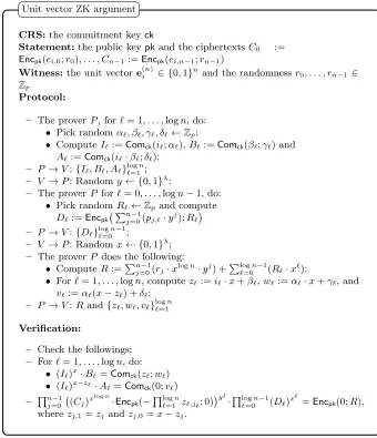 Fig. 12: Unit vector ZK argument